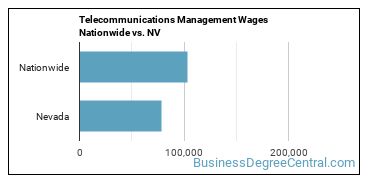 Telecommunications Management Wages Nationwide vs. NV